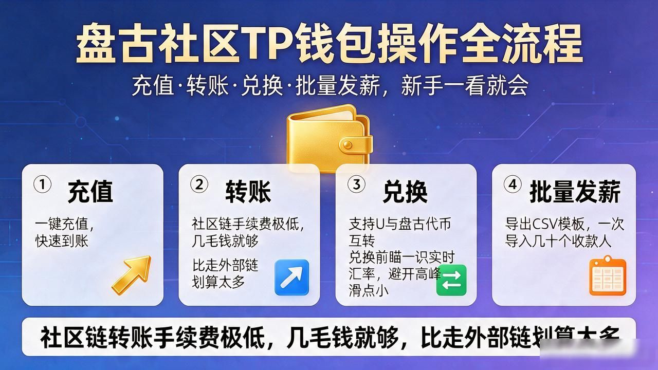 盘古社区tp钱包操作：充值转账兑换全流程，新手一看就会