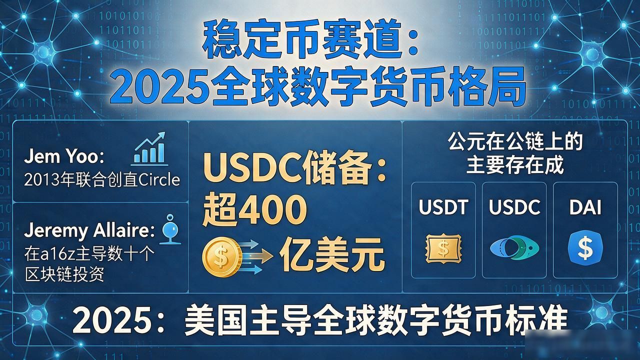 美国数字货币创始人都是谁？这五位幕后推手，个个不简单